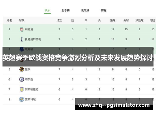 英超赛季欧战资格竞争激烈分析及未来发展趋势探讨 英超赛季欧战资格竞争激烈分析及未来发展趋势探讨