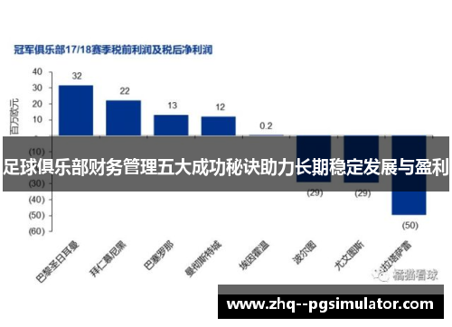 足球俱乐部财务管理五大成功秘诀助力长期稳定发展与盈利 足球俱乐部财务管理五大成功秘诀助力长期稳定发展与盈利