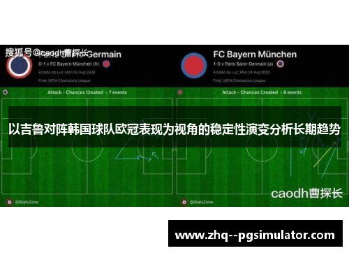 以吉鲁对阵韩国球队欧冠表现为视角的稳定性演变分析长期趋势 以吉鲁对阵韩国球队欧冠表现为视角的稳定性演变分析长期趋势