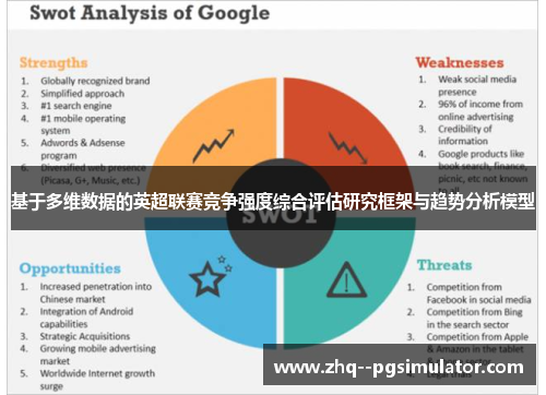 基于多维数据的英超联赛竞争强度综合评估研究框架与趋势分析模型 基于多维数据的英超联赛竞争强度综合评估研究框架与趋势分析模型