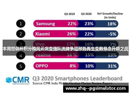 本周世俱杯积分榜风云突变强队洗牌争冠形势再生变数悬念升级之战 本周世俱杯积分榜风云突变强队洗牌争冠形势再生变数悬念升级之战