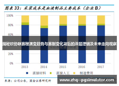 揭秘欧协联赛程演变趋势与赛制变化背后的深层逻辑及未来走向观察 揭秘欧协联赛程演变趋势与赛制变化背后的深层逻辑及未来走向观察